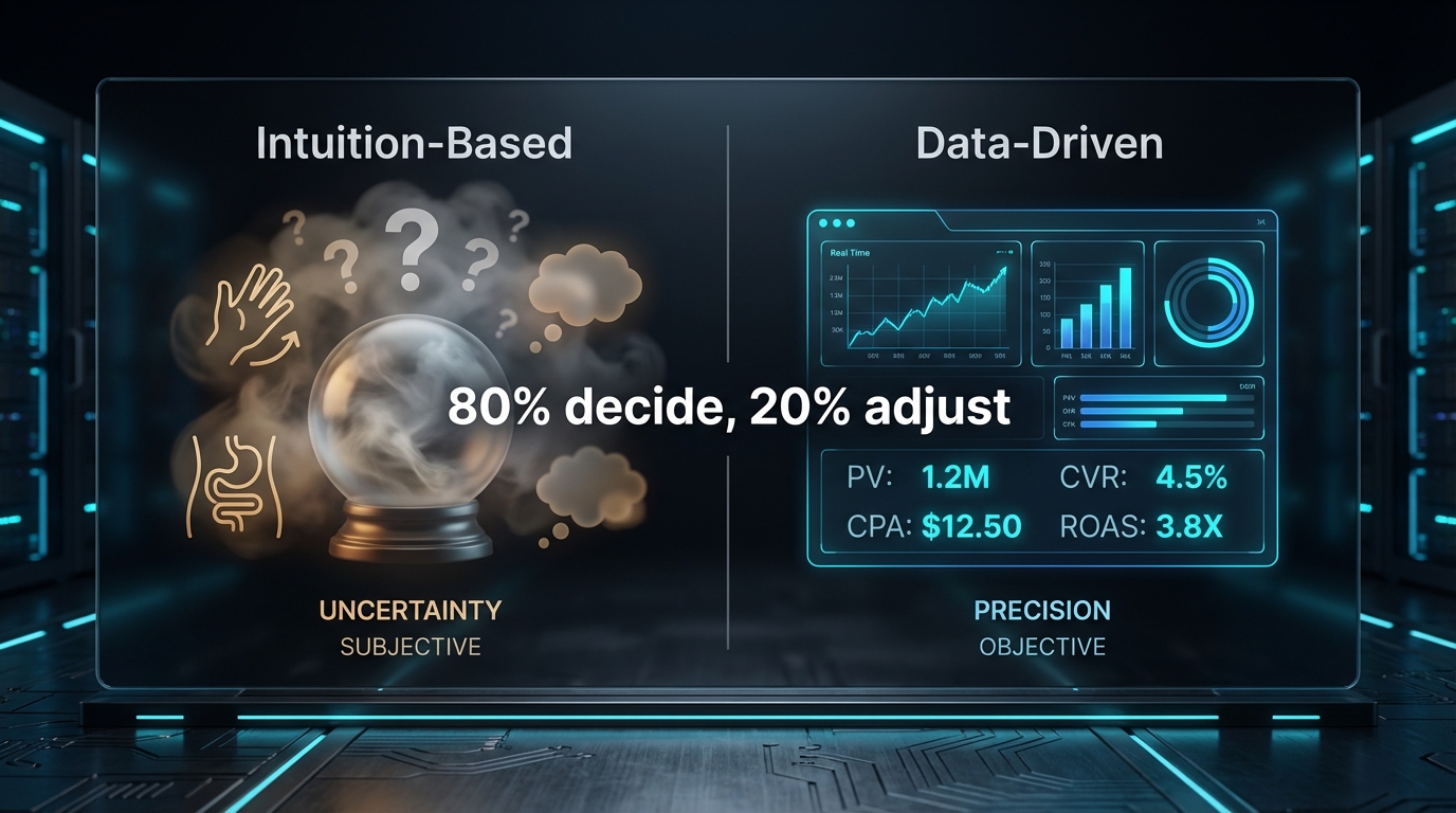 勘で経営 vs データで経営